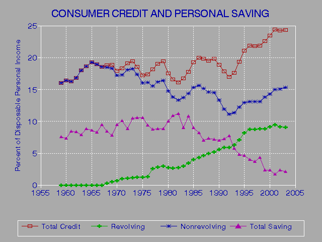 Credit Report Scams